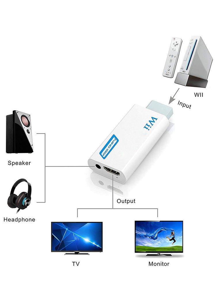 DATA FROG Wii to HDMI Converter Adapter - Image 4